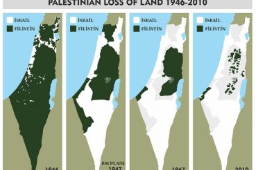 Israel land progression